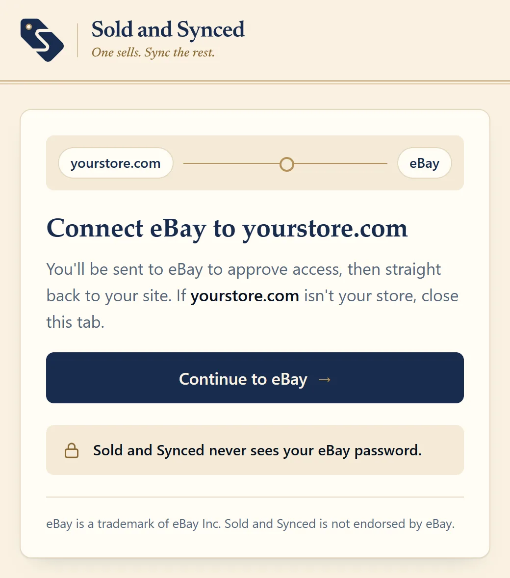 A Sold and Synced page: Connect eBay to yourstore.com, a Continue to eBay button, and a note that Sold and Synced never sees your eBay password.